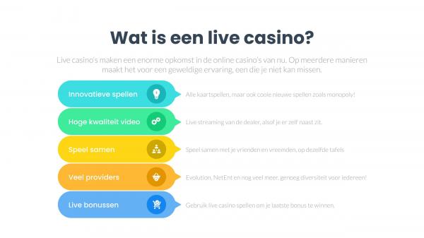 live casino infographic