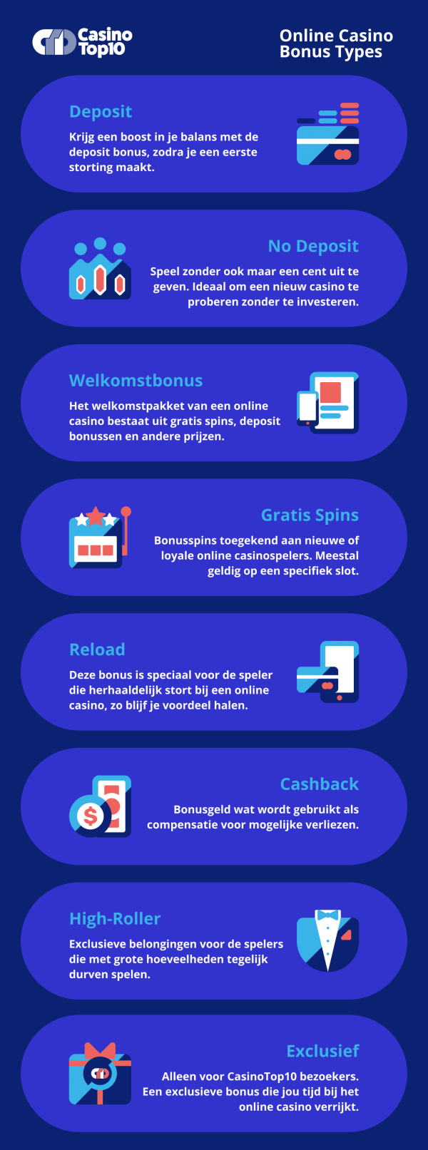 bonus types infographic